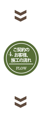 4.ご契約のお客様施工の流れ